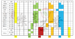 茶葉批發價格與產季表