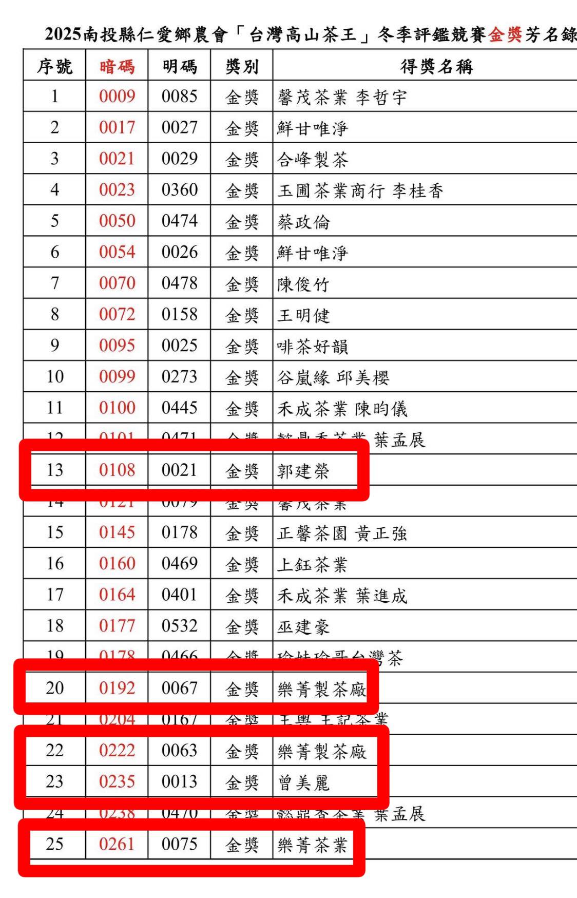 2025台灣高山茶王冬季評鑑競賽